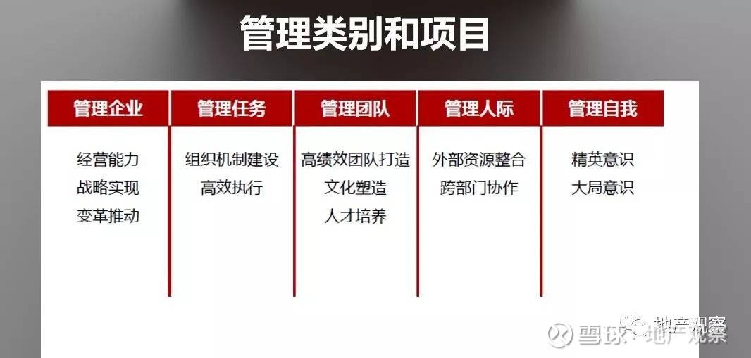不焦虑，新形势下地产人的职业规划 聚焦企业总部管理