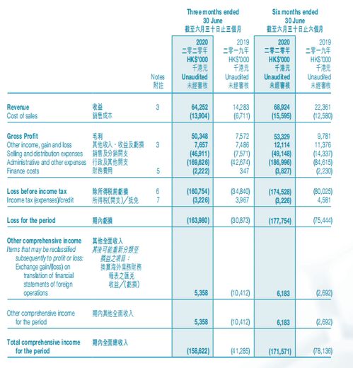 再生医学的艰难抉择 半年亏损1.78亿港元背后的战略收缩
