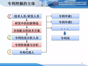 企业知识产权战略规划与管理培训精品课件分享（二） 总部管理的核心要义