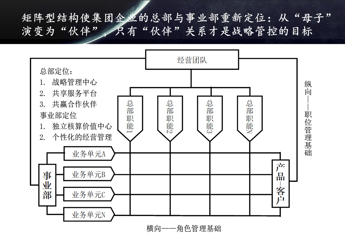 案例解读新组织结构变革 2021年视角下的企业总部管理