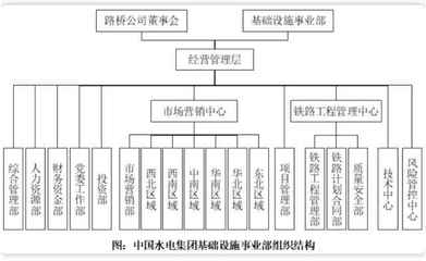 建筑企业总部的精构与活力 组织结构设计与人力资源管理的双重革新