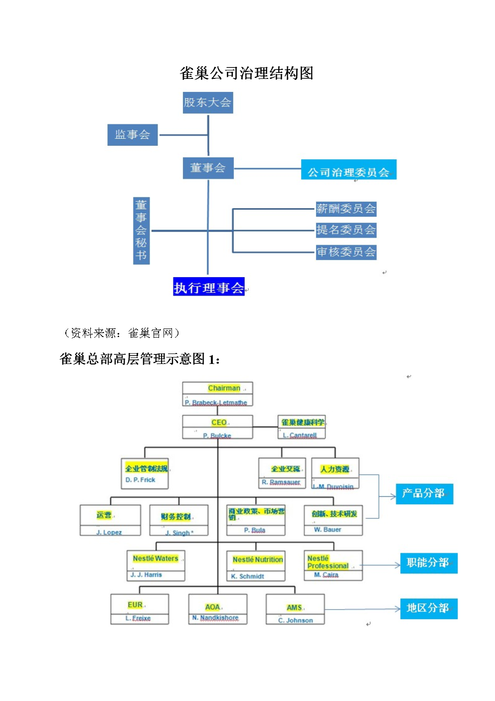 雀巢公司组织结构分析 以企业总部为核心的管理体系