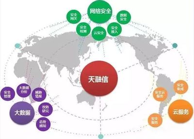 创元股份与天融信在京签署战略合作协议，共筑企业总部管理新生态
