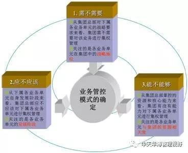 集团性企业如何构建与落实有效管控体系 企业总部管理的核心逻辑与实践路径