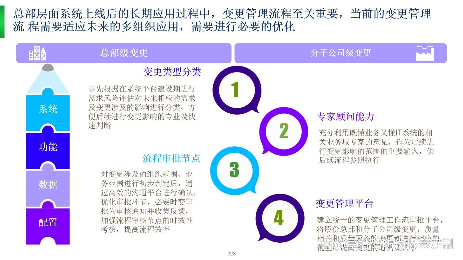 埃森哲大型药企数字化转型升级,企业架构顶层规划方案 p230