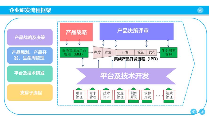 企业产品研发管理体系构建方案